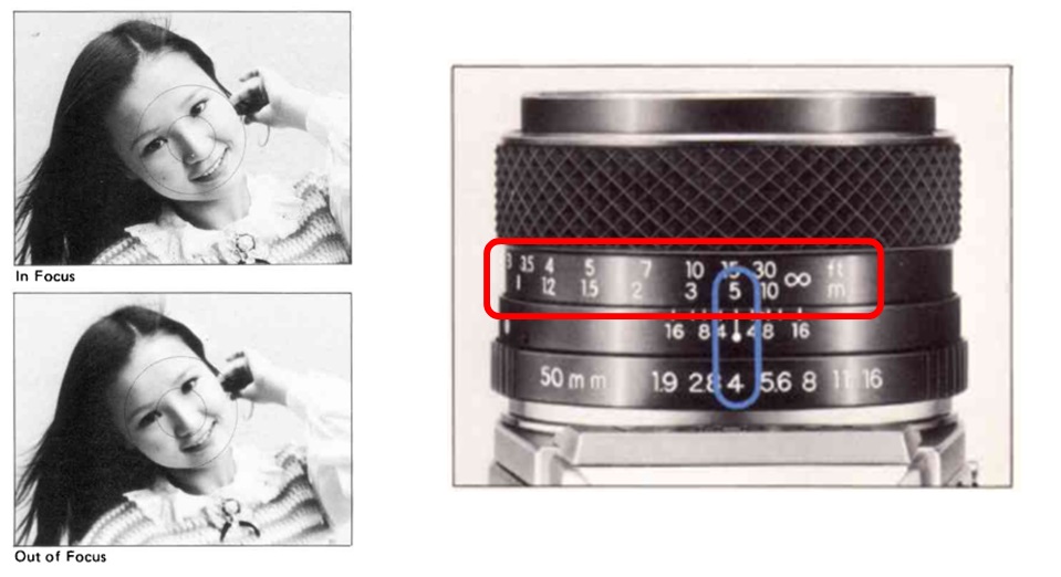 กลไกการทำงานของกล้อง Single Reflect Lens (SLR) Yashica Fx-2